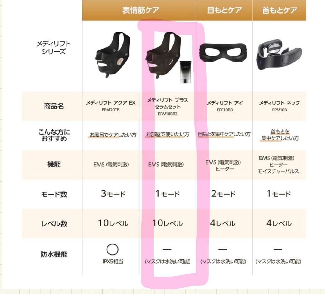 ヤーマン 美顔器 メディリフトプラス セラム セット EMS EPM18BB2