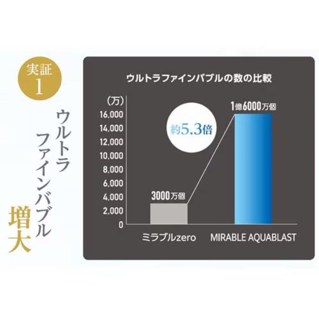 【沼】高圧洗浄機 ミラブル アクアブラスト