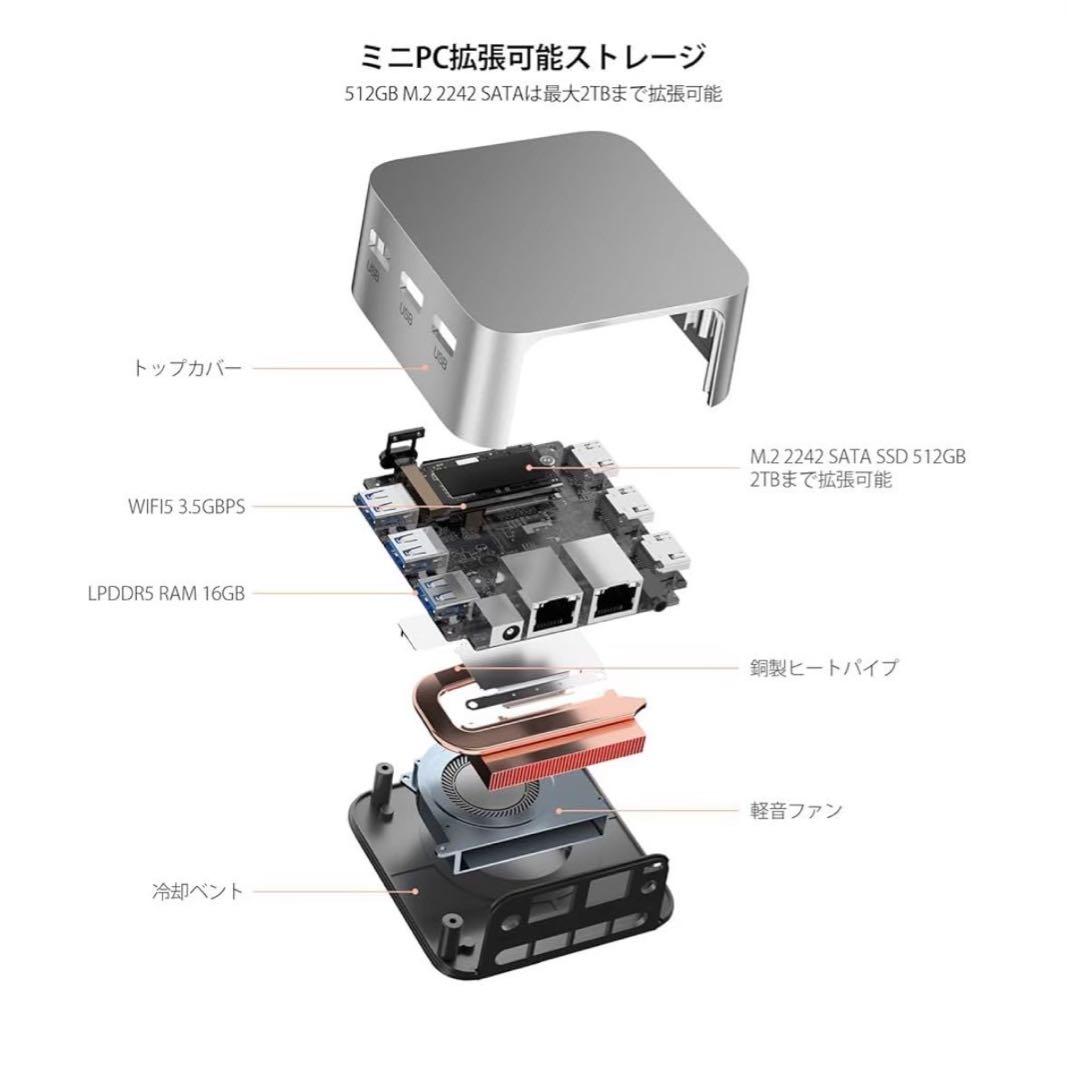 ミニpc 第12世代インテルAlder Lake-N10016GB+512GB