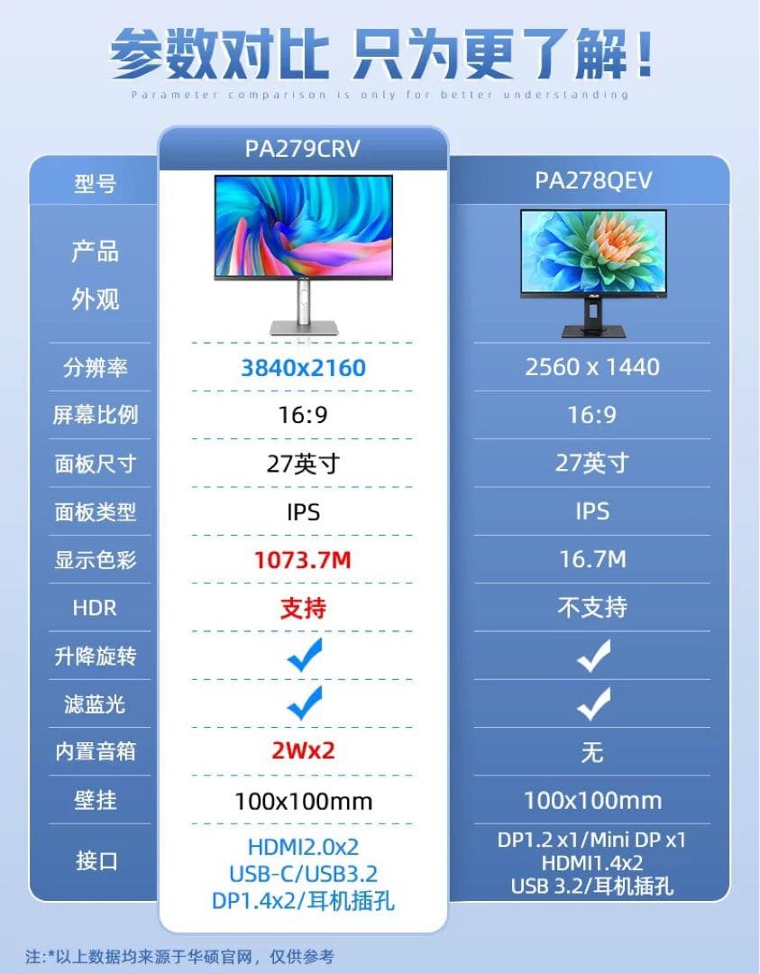 ASUS 4K モニター ProArt PA279CRV-J 27インチ