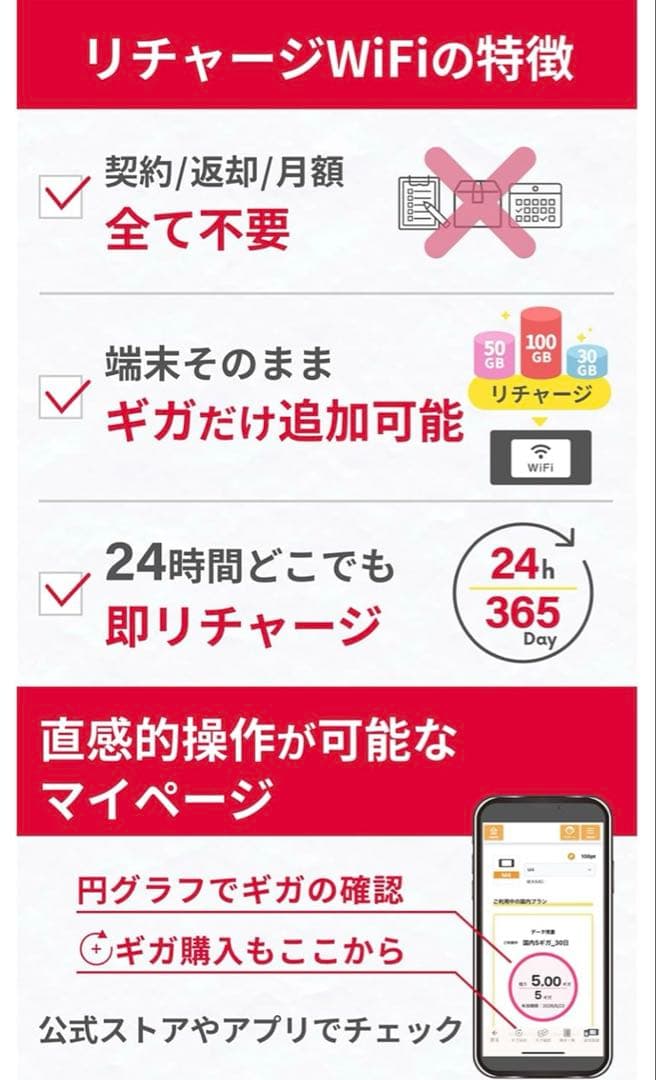 60143 リチャージWiFi 100ギガ付き 365日 車載wifi