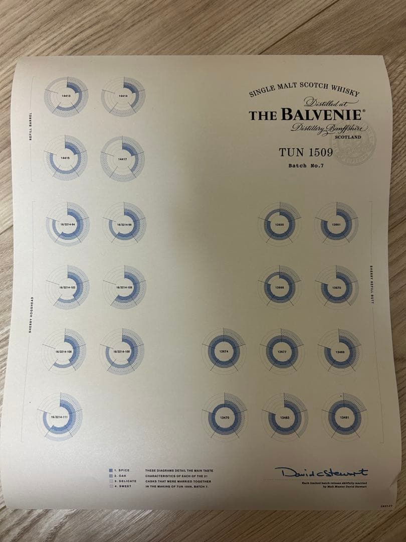 (希少品値下げ)THE BALVENIE TUN 1509 Batch No.7