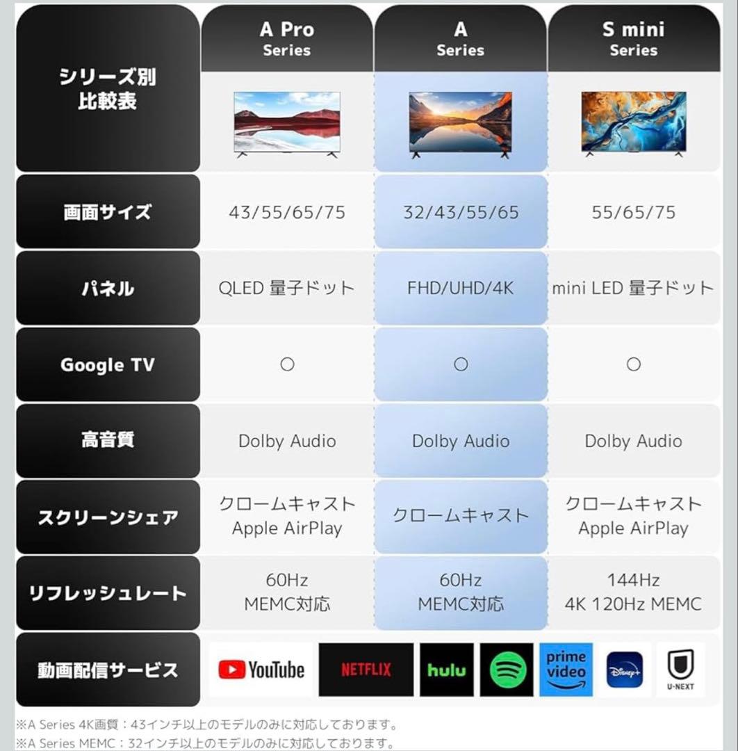 Xiaomi 32V Google TV対応液晶テレビ