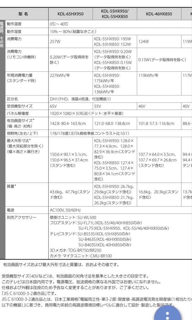 SONYソニー BRAVIAブラビア 46型 KDL-46HX850 液晶TV