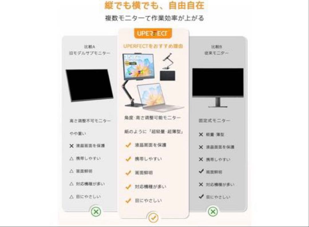 【訳あり】モバイルモニター 15.6インチ HDR 1080p 軽量