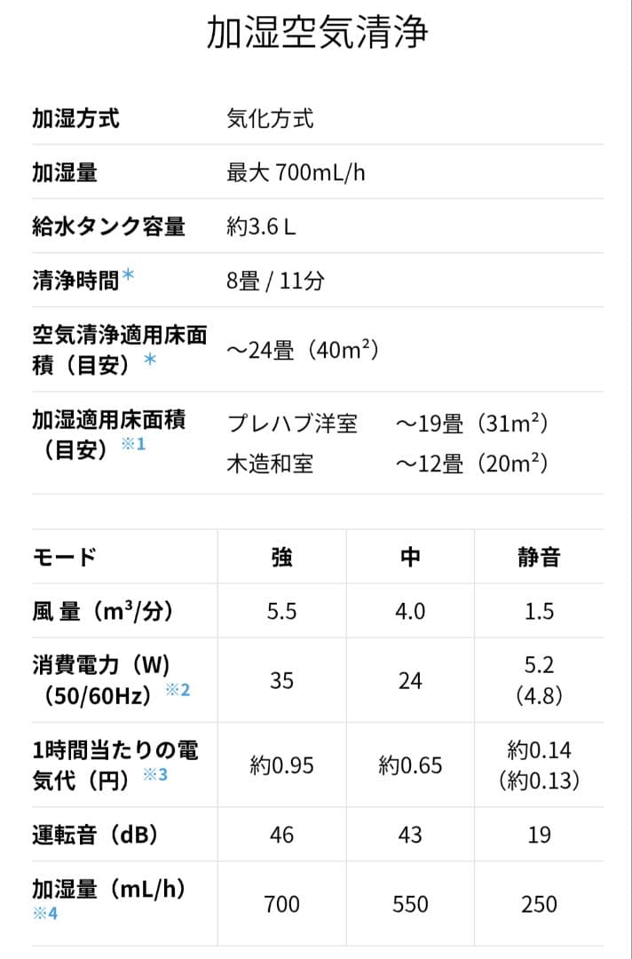 極美品！SHARP 空気清浄機 加湿器 KI-LS70 プラズマクラスター