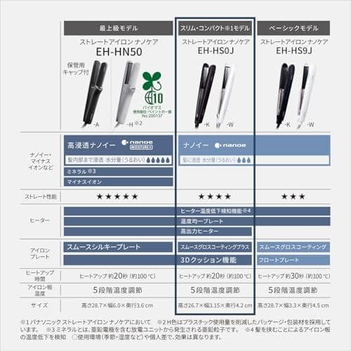 パナソニック ヘアーアイロン ストレート用 ナノケア スムースグロスコーティンA