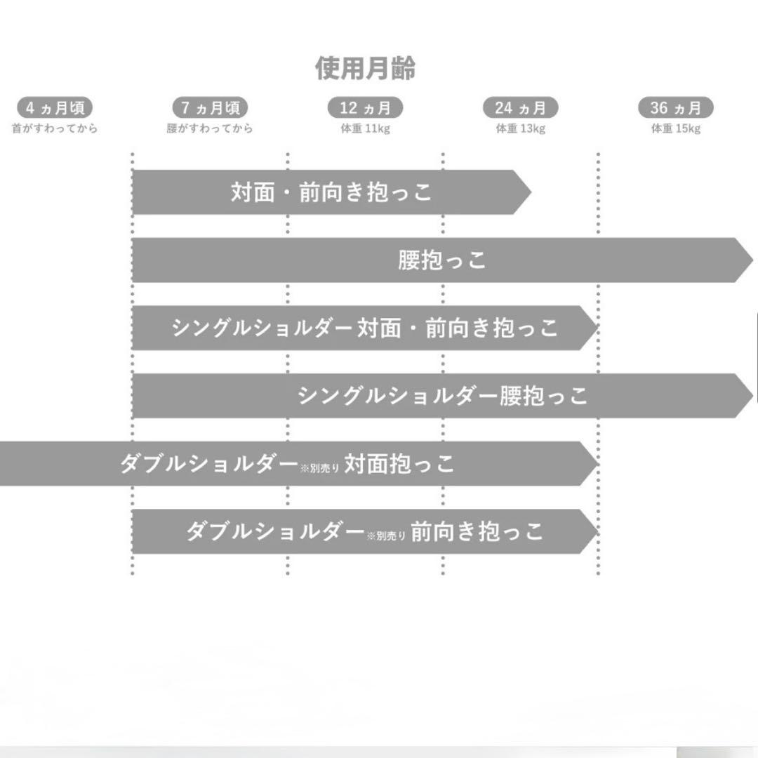 【綺麗❣️】ポルバン アドバンス ヒップシート 別売りダブルショルダー付き！