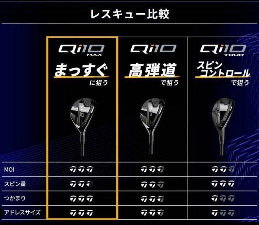 新品未使用★テーラーメイド★Qi10 MAX RESCUE ★U3 20°★S
