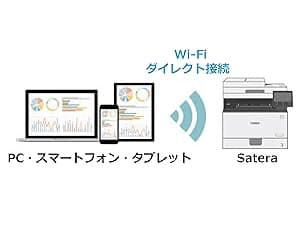 Canon レーザー A4カラー複合機 Satera MF656Cdw