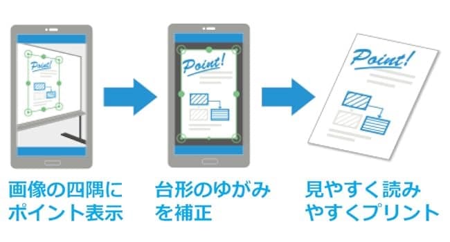 Canon レーザー A4カラー複合機 Satera MF656Cdw