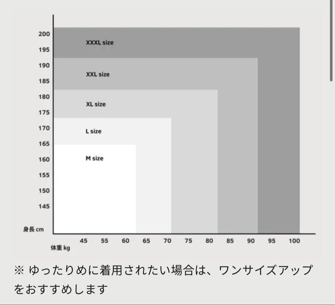 Pvot ピボット　セットアップ
