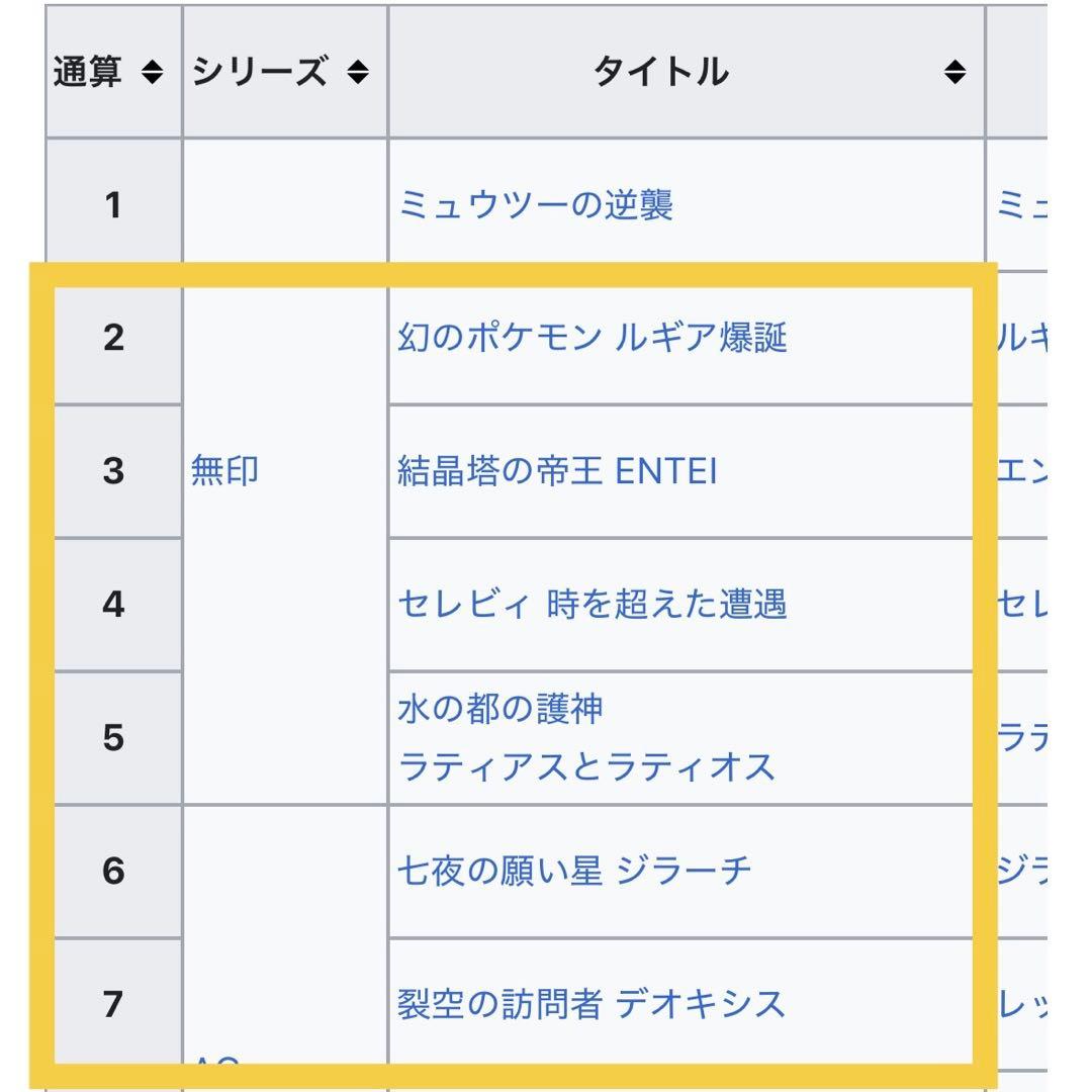 【新品未使用】ポケットモンスター 映画 下敷き ポケモン 劇場版 6枚