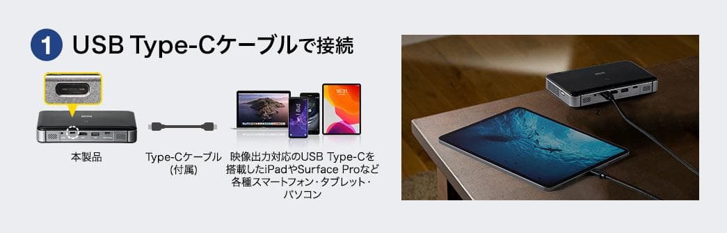 サンワサプライ 400-PRJ024 プロジェクター 新品 400ANSI