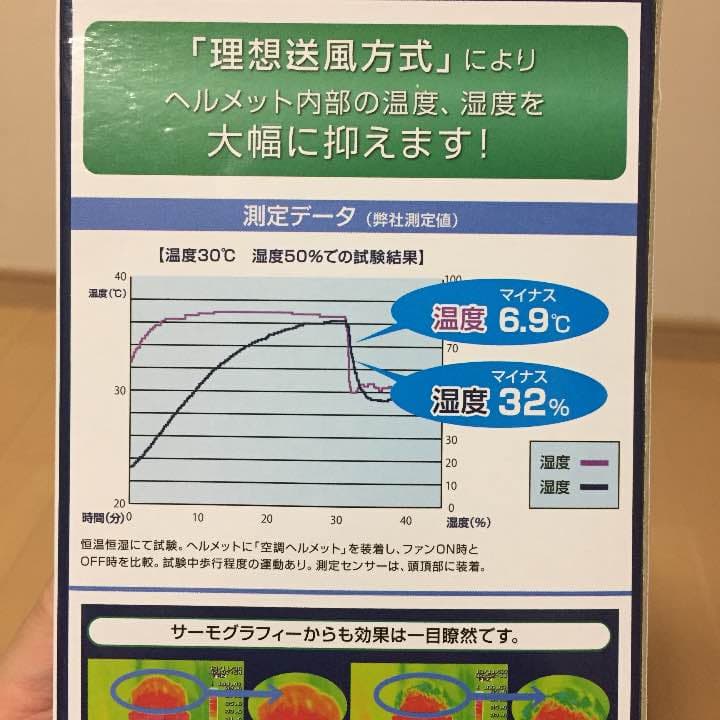 空調ヘルメット