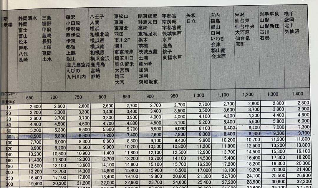 RayZeru　無段階ボリューム スマスロ　ゴブリンスレイヤー　実機
