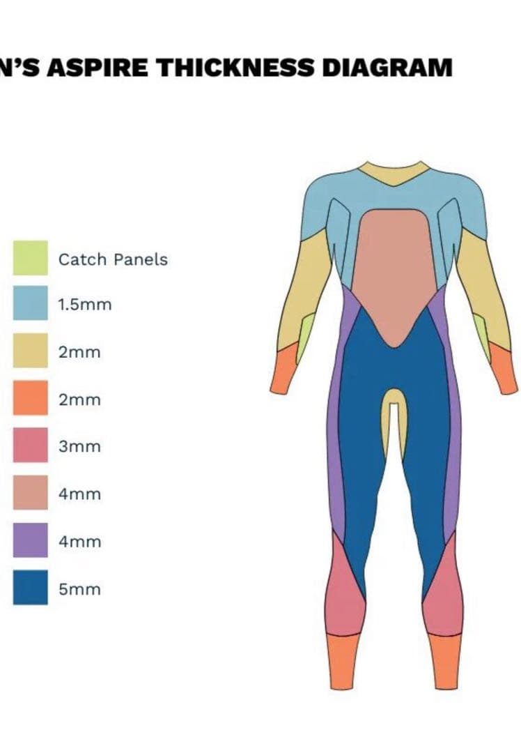 Zoneトライアスロン用ウェットスーツ メンズSM(現在はS〜XS相当)