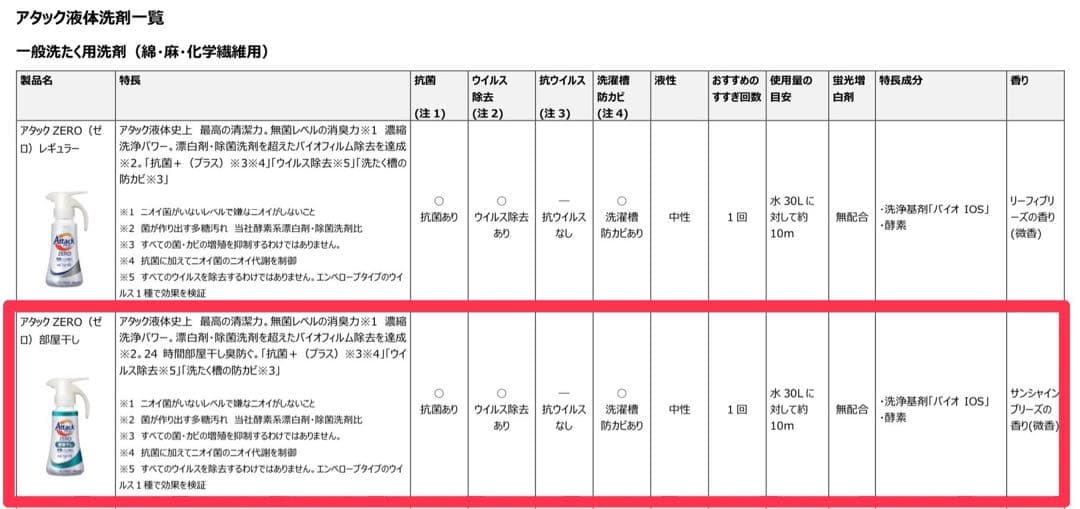 【1620g × 6個】アタックZERO 部屋干し 詰め替え②