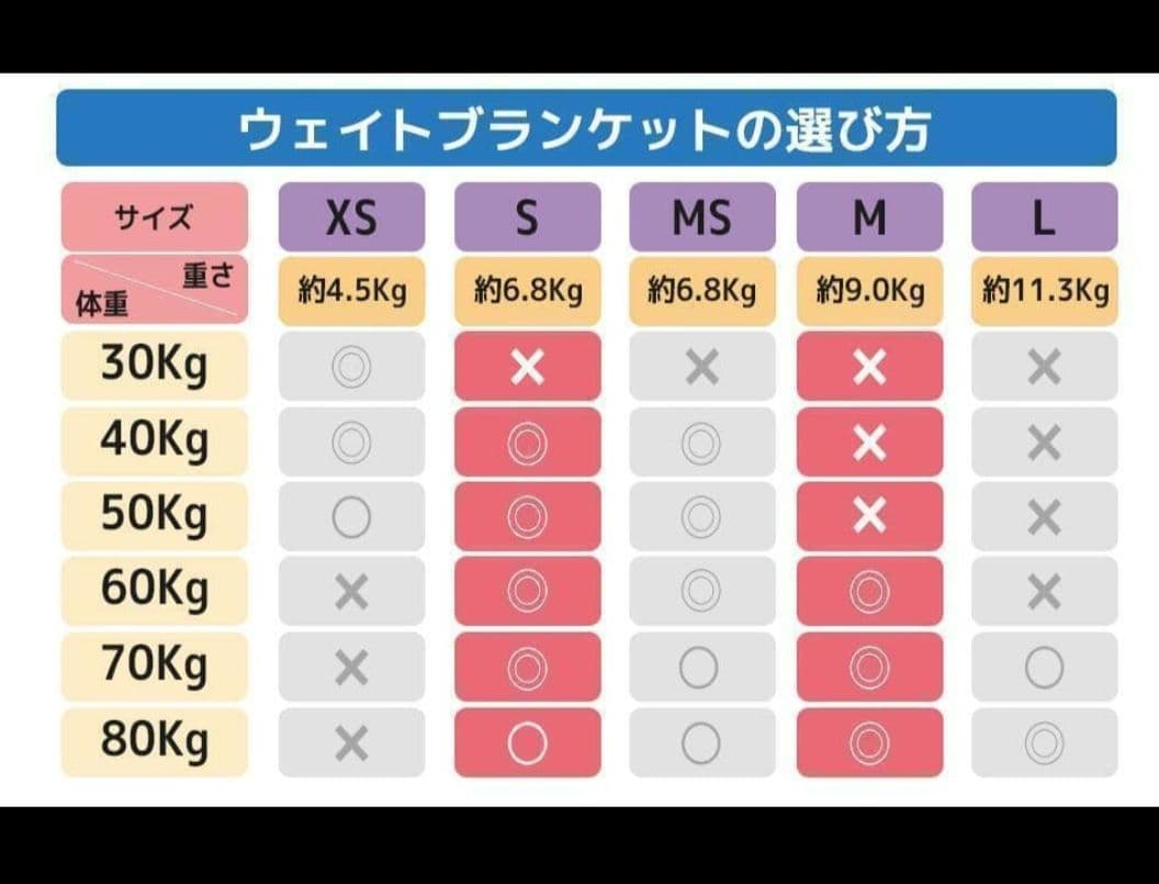 美品 ハグラビ hugravi 加重ブランケット ブルー