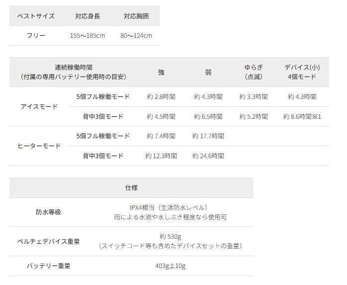ワークマンウィンドコアアイス×ヒーターペルチェベストPRO2 798
