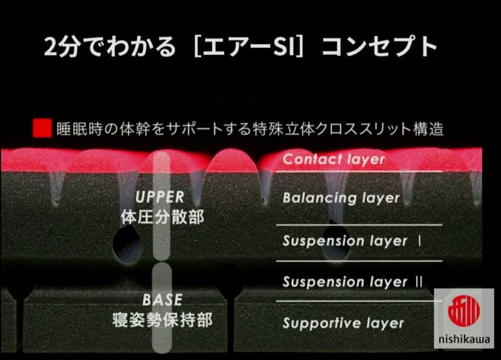 ■展示品■東京西川AIRエアーＳI■希望依頼で値下価格■本日限定価格■