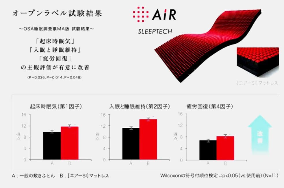 ■展示品■東京西川AIRエアーＳI■希望依頼で値下価格■本日限定価格■