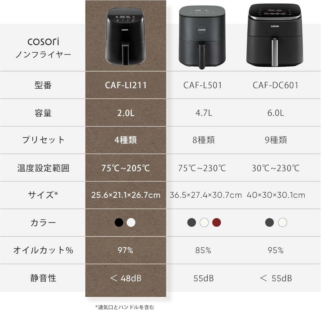 【新品未使用】COSORI コソリ ノンフライヤー 2L 一人用 エアフライヤー