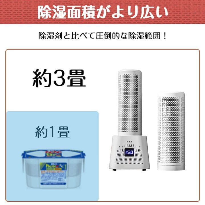 無給電除湿器2組セット(除湿ボトル4本)