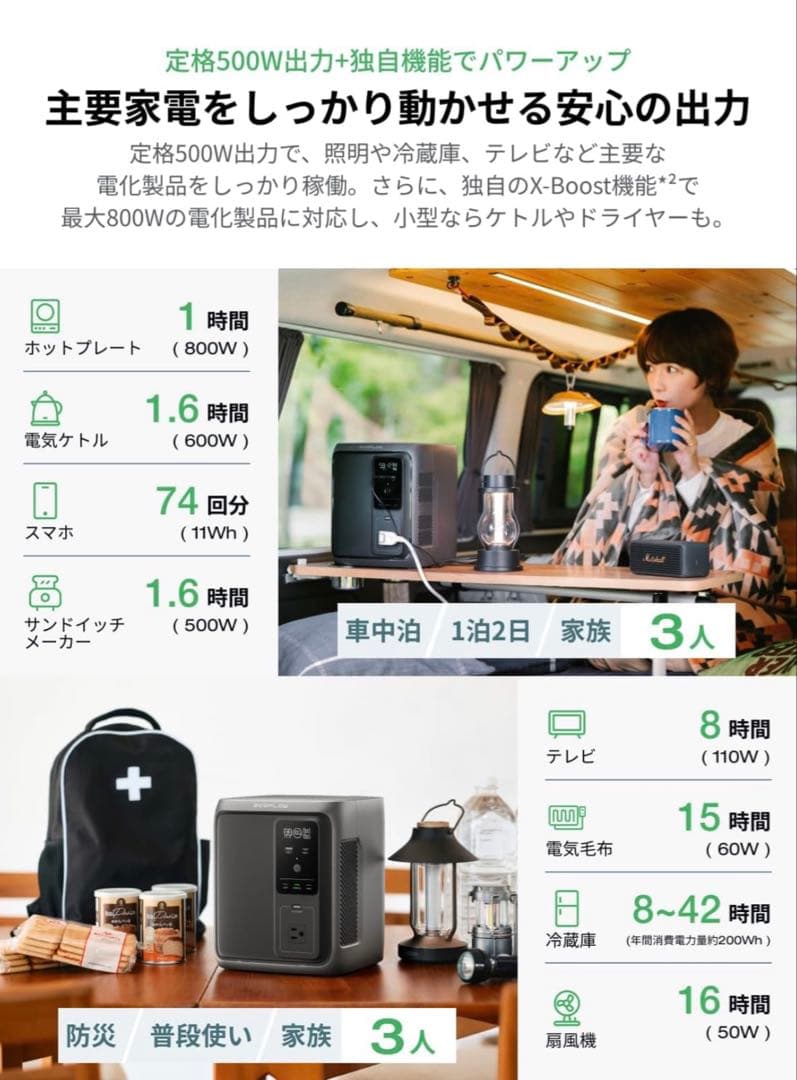 【新品未使用品】EcoFlow DELTA 3 1000 Air ポータブル電源