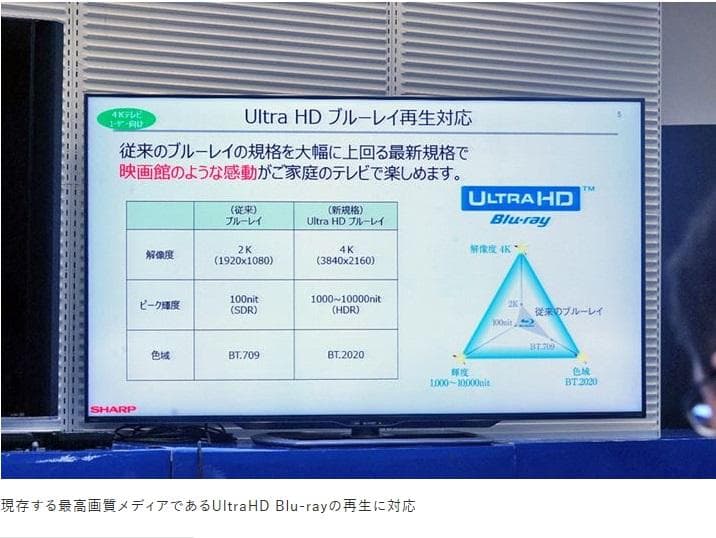 「12月15日まで限定」　タイムセール中　BD-UT2200　「HDD:3TB」