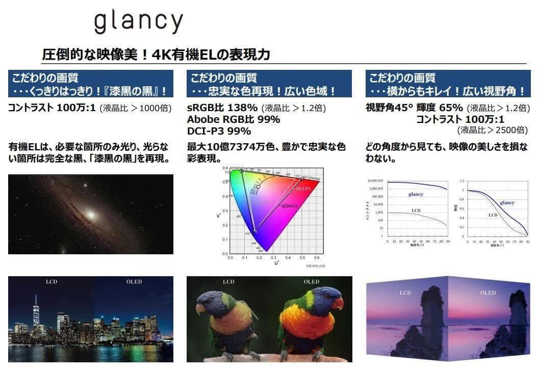 新品未開封Joled glancy ディスプレイモニター 27インチ 4k