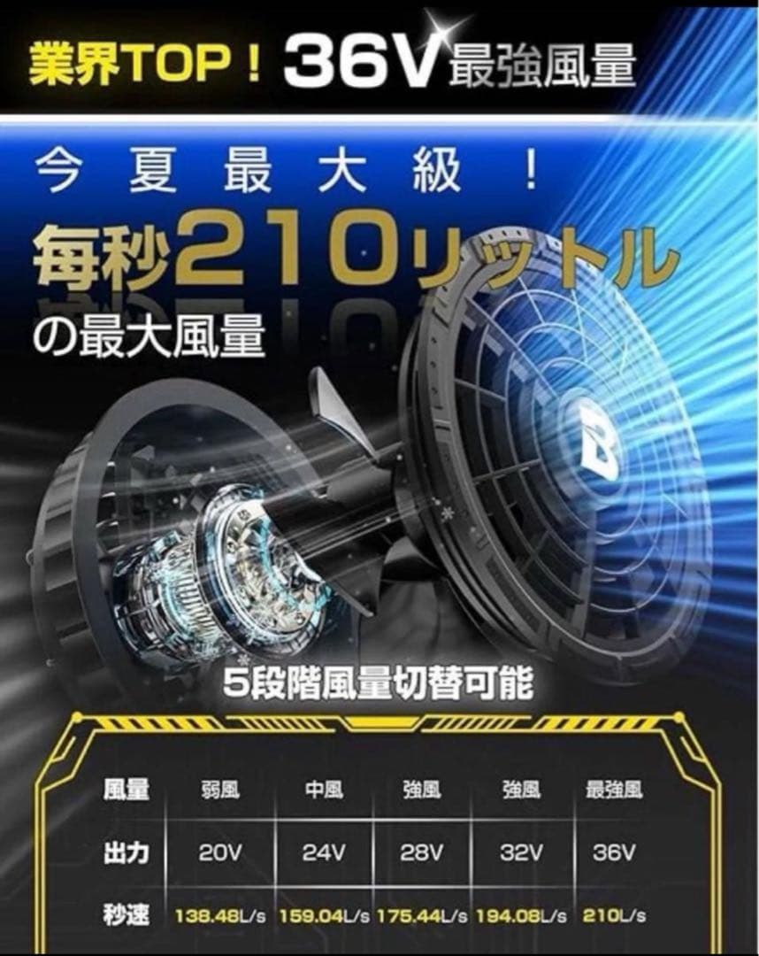 ファンバッテリーセット 36V 空調作業服　ファン 36V超高出力