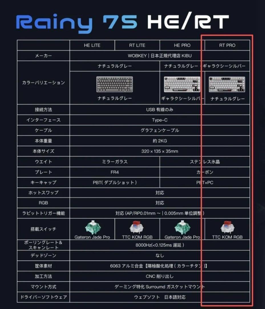 【新品未開封】WOBKEY Rainy75 RT Pro レッド