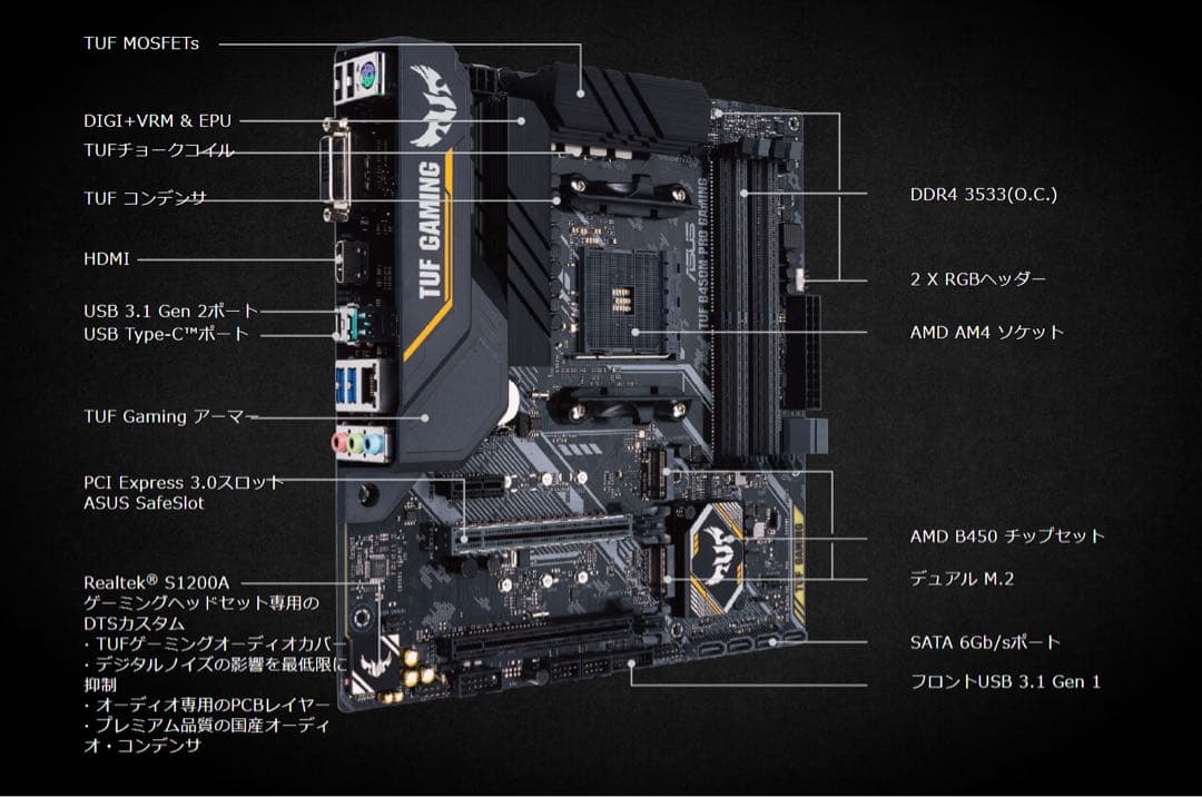 自作PC ryzen5 5600G