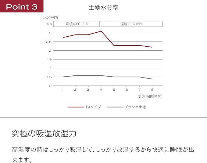 ブレインスリープ コンフォーターカバー パーフェクト ウォーム EX シングル