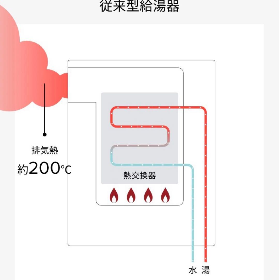 新品　パロマ 給湯器 FH-E208AWL-ZH　都市ガス　201９年12月製造