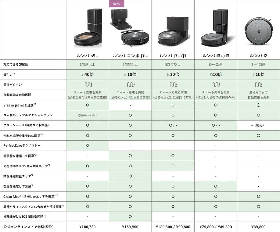 ★iRobot Roomba Combo j7+ 本体★美品★付属品付★拭き掃除