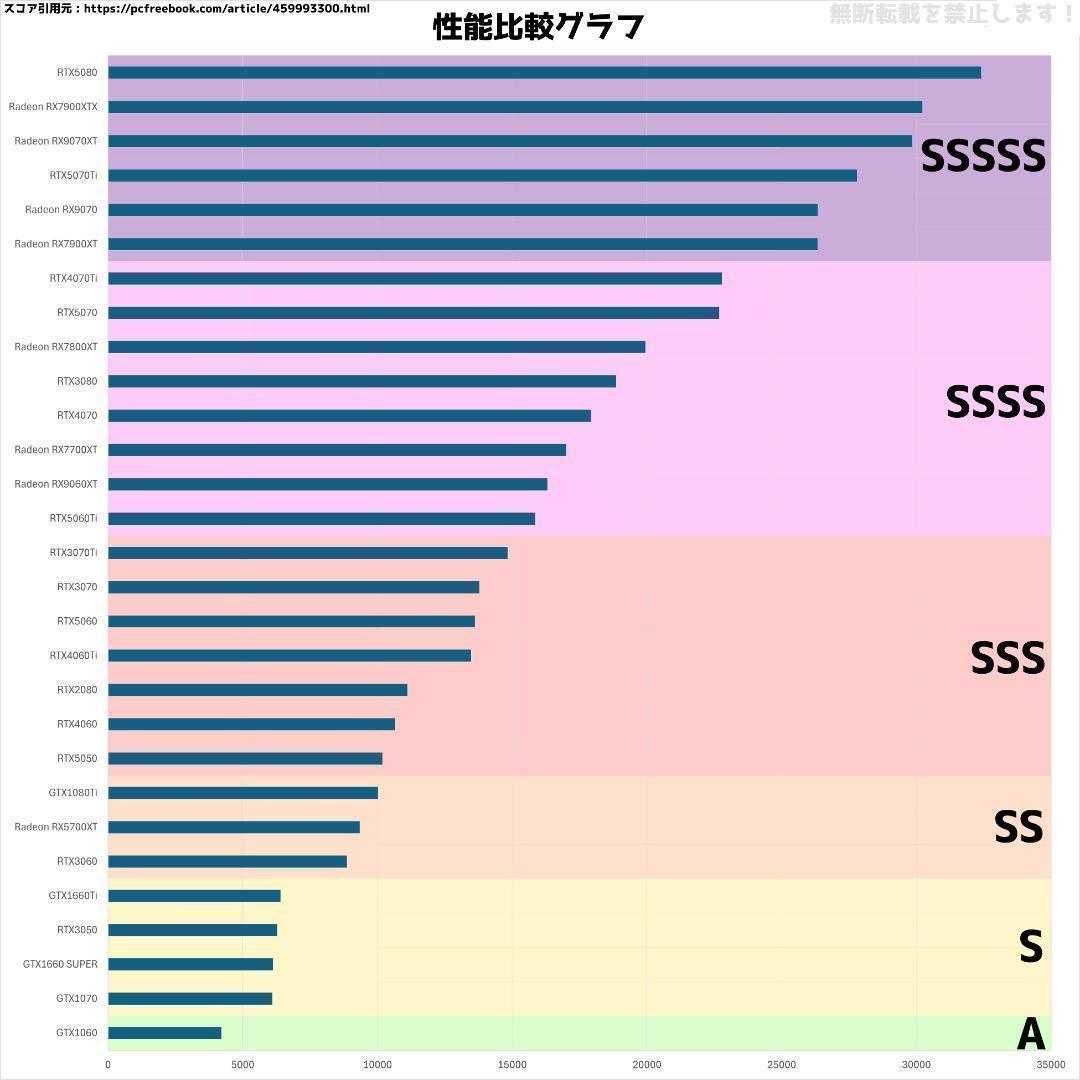 新品ケースゲーミングPC★RTX4070Ti/Ryzen 7/SSD512GB②