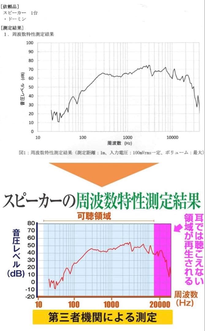 ホワイトノイズマシン ドーミン スピーカー 快眠グッズ (ホワイト)