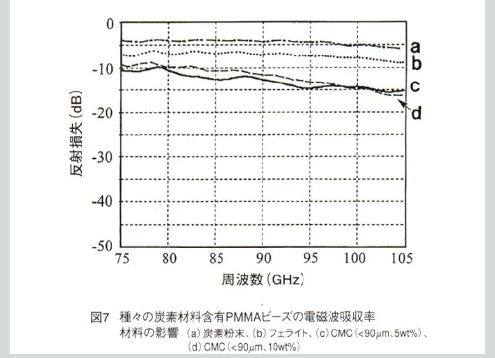 【最終価格】電磁波 防御 cmcbio ペンダント CMC総合研究所