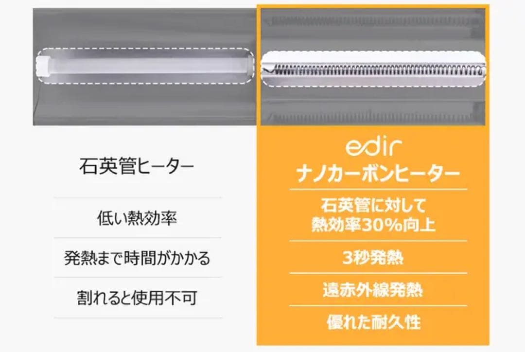 【引き取りor着払い 限定】edir 3Dサラウンドカーボンヒーター ほぼ未使用