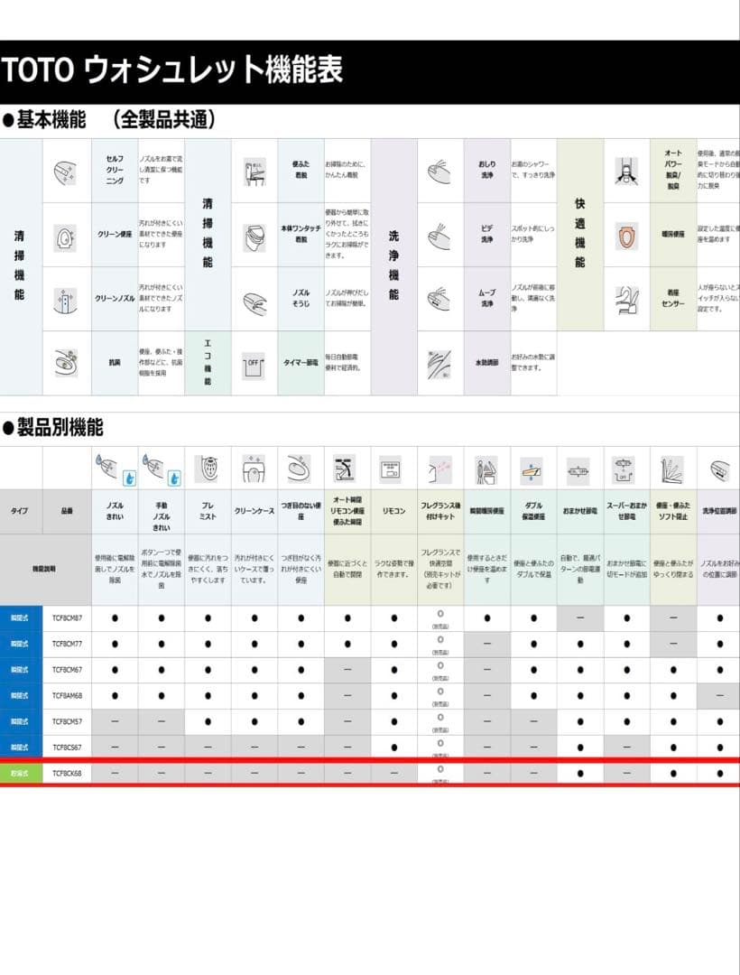 TOTO 温水洗浄便座 ウォシュレット Kシリーズ TCF8GK35 #NW1
