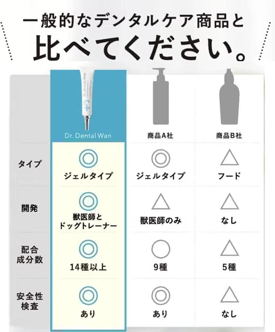 【新品未使用】 ドクターデンタルワン ４個セット 犬 歯磨き 歯ブラシセット