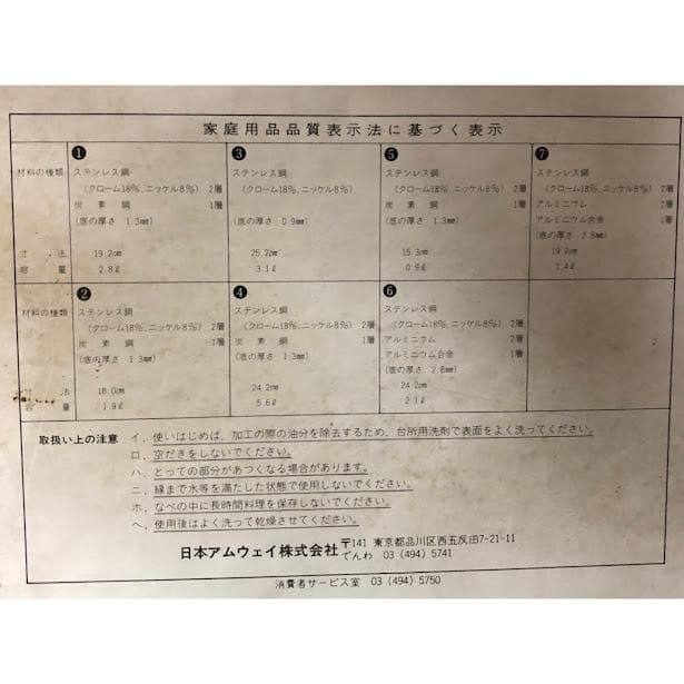 ☆未使用品☆ お買い得 アムウェイ クィーンクックウェア ２０ピースセット