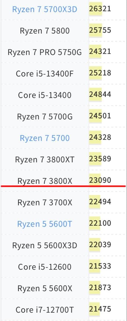 【特価】ゲーミングpc RYZEN7 3800x RX5700xtSSD1TB