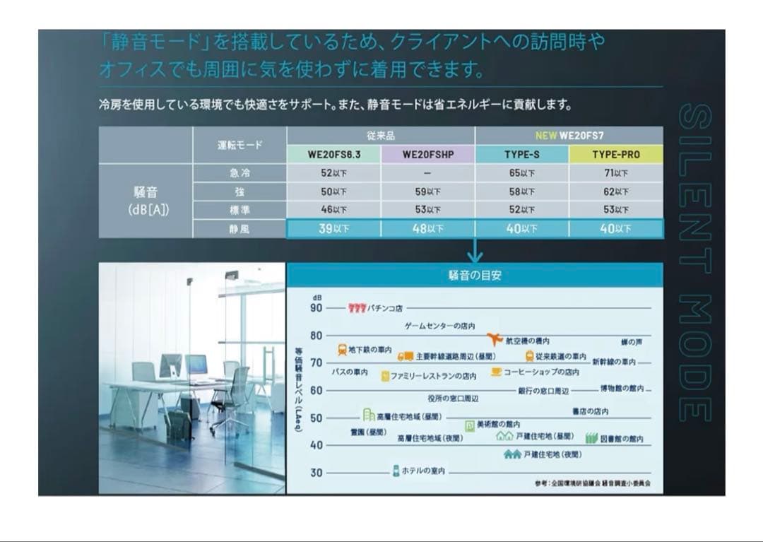 WE20FS7S TYPE-S ミドリ安全 空調服 ファン バッテリー