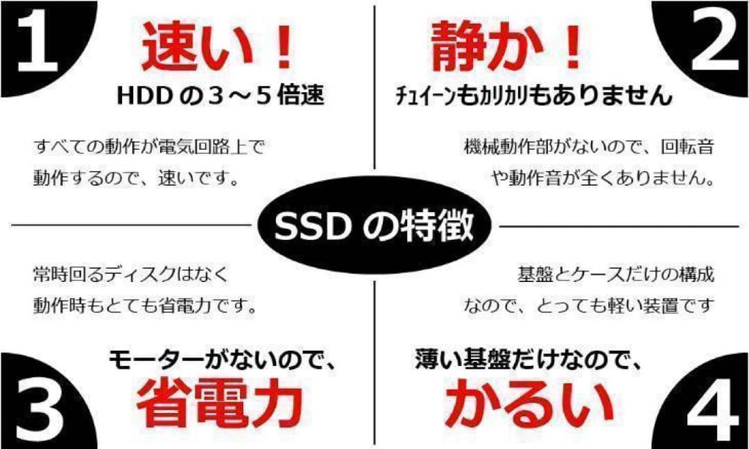 Core i5✨第11世代✨ProBook✨430G8✨オフィス✨ノートパソコン