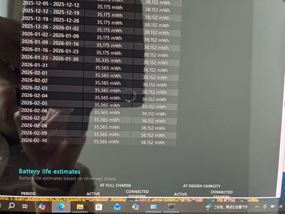 Windowsタブレット本体 Microsoft Surface Pro 4 4GB SSD128GB