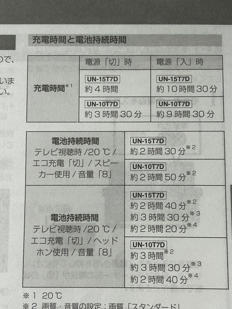 パナソニック　プライベート・ビエラ UN-15T7 別売リモコン、ケーブル付