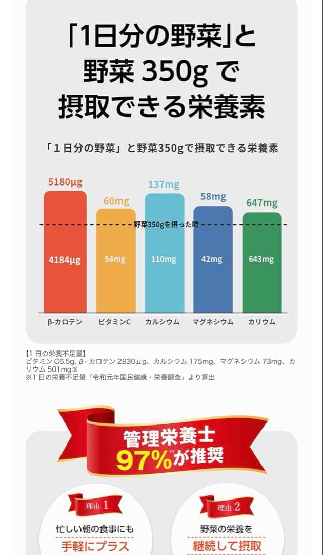 伊藤園 1日分の野菜 350ml １００本